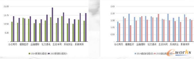 �Ƅ�(d��ng)App�����c�����Է�������(y��ng)�ñ������W�ˡ��֙C(j��)�l(f��)�ᱳ���ԭ��