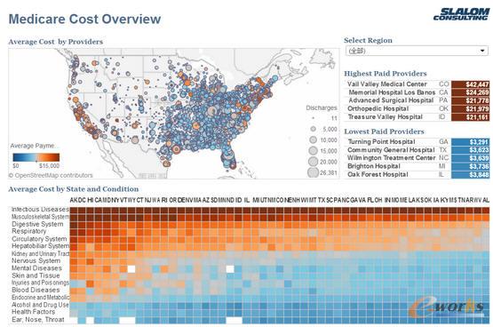 醫療保險支出的區域分布