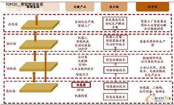 ��������a�I朽Y��