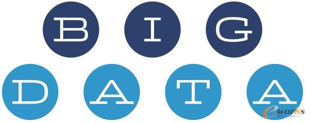 大數據平臺發展史