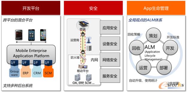 �D �Ƅ�(d��ng)��(y��ng)��ƽ�_(t��i)֧����I(y��)�Ƅ�(d��ng)��(zh��n)�����