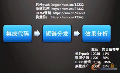 iOS渠道監控原理