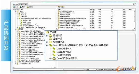 圖/產品協同開發