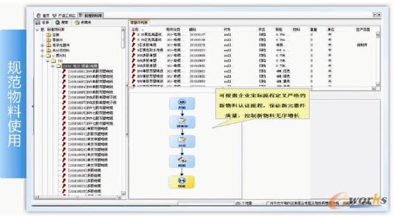 圖/規范物料使用