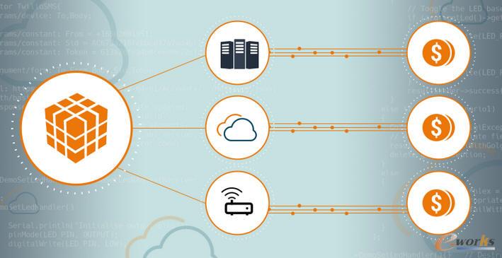 物聯網API變現的九種方法