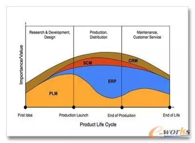 �aƷ�����������Ĵ�ϵ�y����Ҫ�rֵ