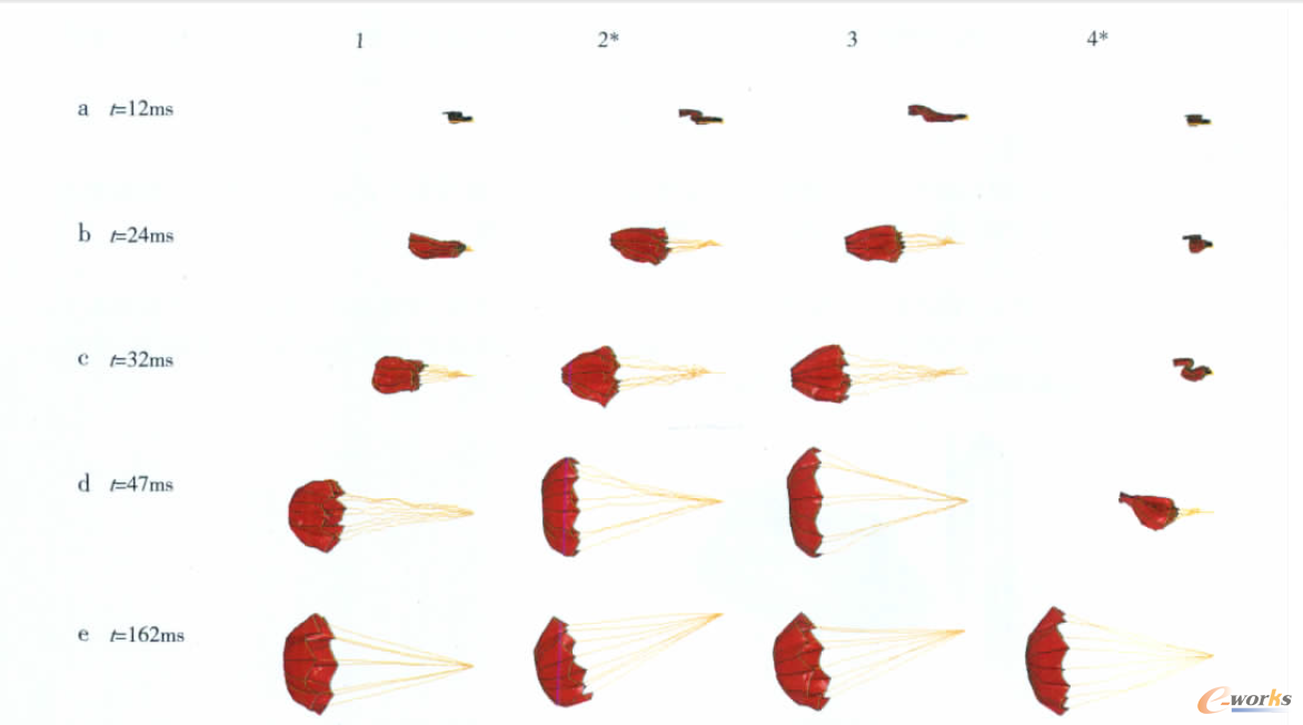 各模型動(dòng)態(tài)開傘變化過程