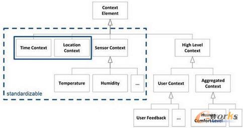 ���W��һ�N�����ܘ�