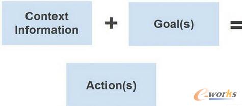 ���W��һ�N�����ܘ�