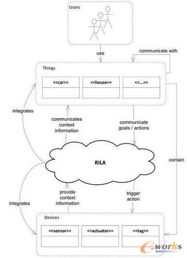 ���W��һ�N�����ܘ�