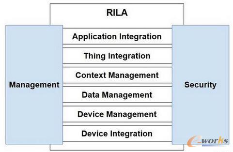 ���W��һ�N�����ܘ�