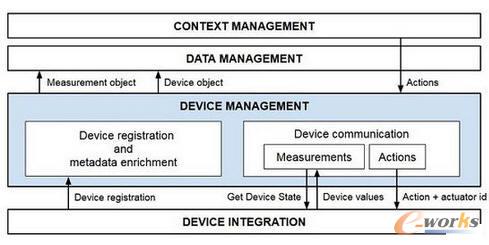 ���W��һ�N�����ܘ�