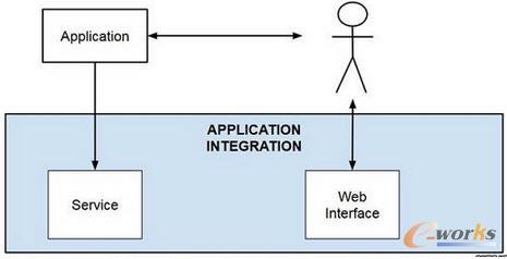 ���W��һ�N�����ܘ�