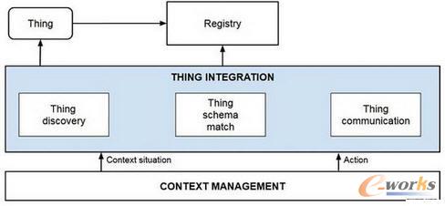 ���W��һ�N�����ܘ�