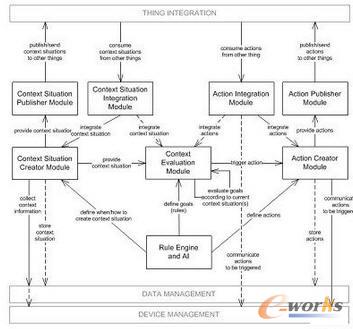 ���W��һ�N�����ܘ�