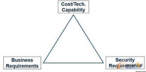 ���W��һ�N�����ܘ�