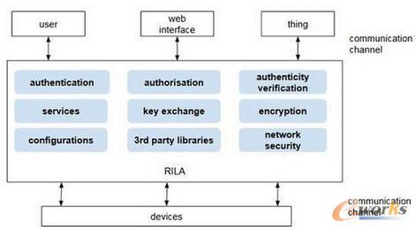 ���W��һ�N�����ܘ�