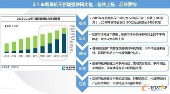 智能汽車與車聯網的市場現狀及趨勢分析