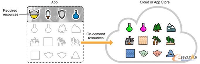 δ����App����ʧ