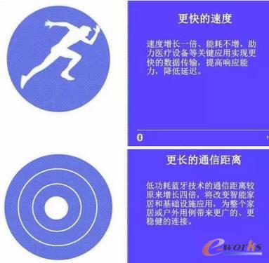 從2016藍牙技術藍圖看半導體原廠物聯網戰略