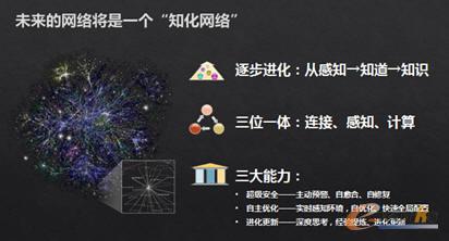 未來的網絡將是一個“知化網絡”