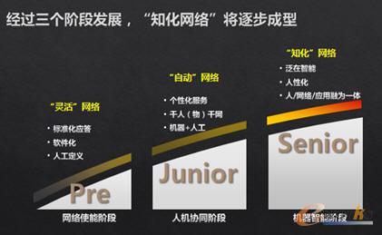 知化網絡逐步成型