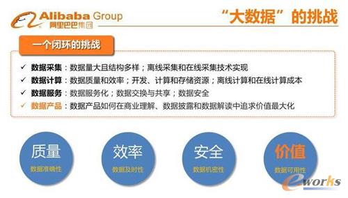 ��(sh��)��(j��)���A(ch��)���h���a(ch��n)Ʒ��(y��ng)��֮��