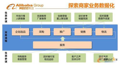 ��(sh��)��(j��)���A(ch��)���h���a(ch��n)Ʒ��(y��ng)��֮��