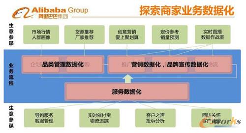 ��(sh��)��(j��)���A(ch��)���h���a(ch��n)Ʒ��(y��ng)��֮��