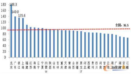 �D2 2015���Ї��Ƅ��Ԓ�Ñ���ʡ�ռ���(��λ����/����)