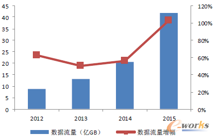 �D5 2012-2015���Ї��\�I�̔�(sh��)��(j��)�����I(y��)������