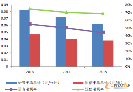 �D3 2013-2015���Ї��Z��ƽ���΃r������ƽ���΃r