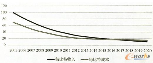 �D7 2005-2020���\�I��ÿ���������c�ɱ��Pϵ�D