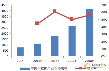 �D8 2018���Ї���(sh��)��(j��)�a(ch��n)�I(y��)�Ј�Ҏ(gu��)ģ�A�y
