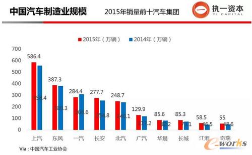 �Ї���܇����I(y��)Ҏ(gu��)ģ