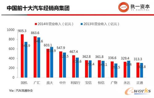 �Ї�ǰʮ����܇��(j��ng)�N�̼��F