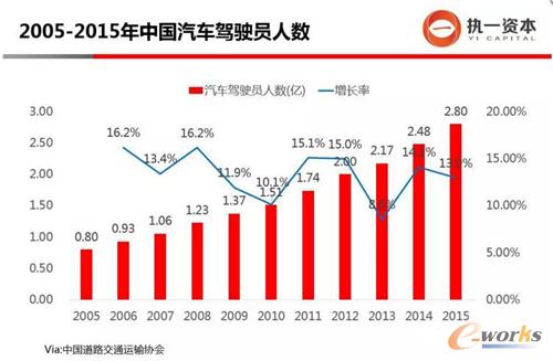 2005-2015���Ї���܇�{�T�˔�(sh��)
