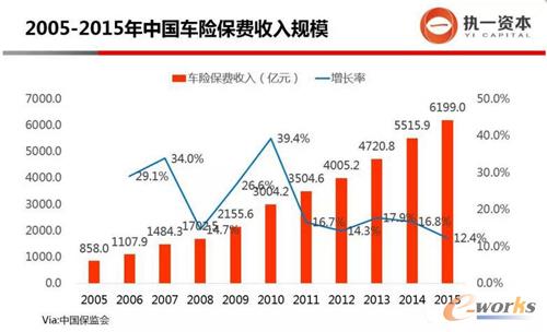 2005-2015���Ї�܇�U���M����Ҏ(gu��)ģ