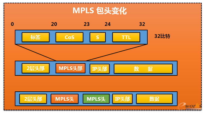 Mpls���^�Y(ji��)��(g��u)