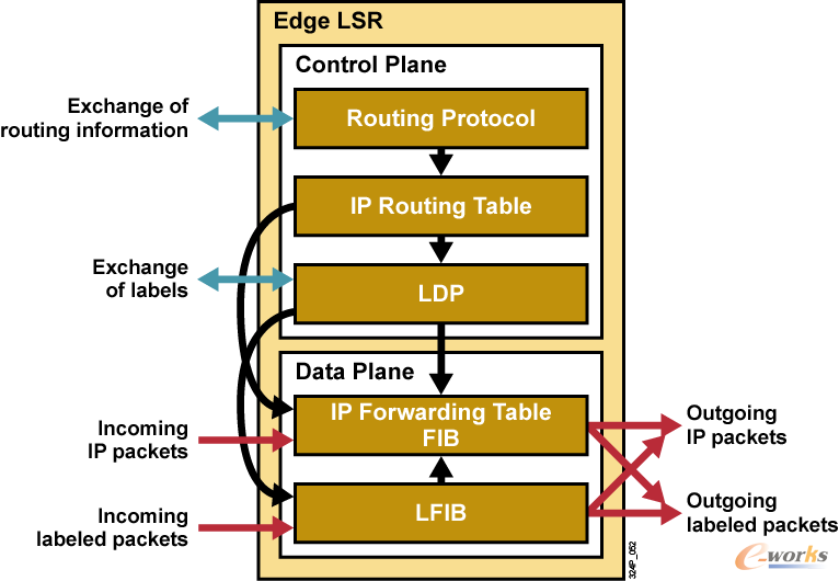 ߅���O(sh��)�����ƽ��