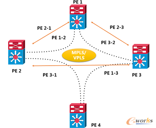 VPLS�D(zhu��n)�l(f��)