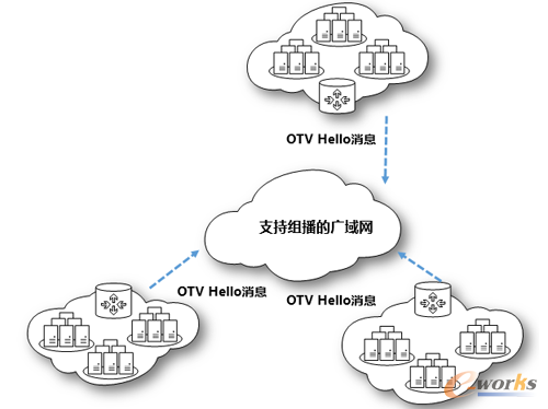 ֧�ֽM����ԭ��D