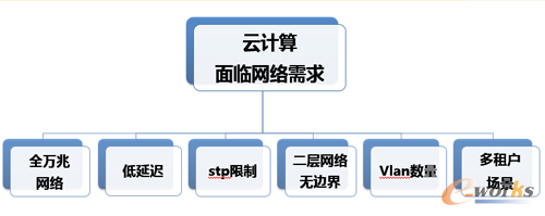 ��Ӌ(j��)��