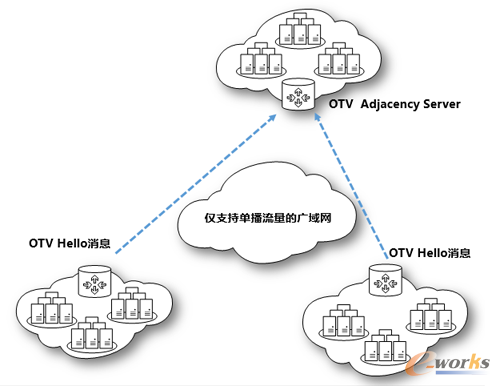 �H֧�ֆβ������ďV��W(w��ng)