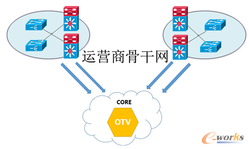 �\(y��n)�I(y��ng)�̹ǸɾW(w��ng)