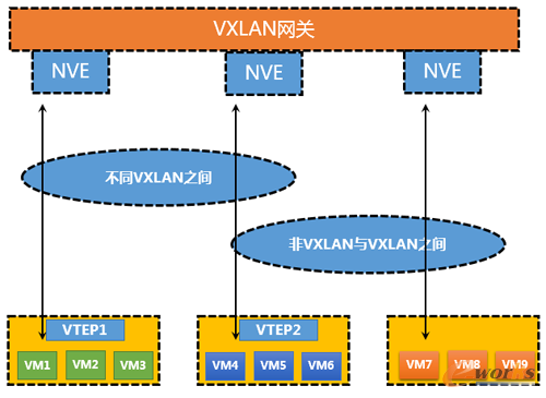 Vxlan�cvlan�Ļ��ģʽ