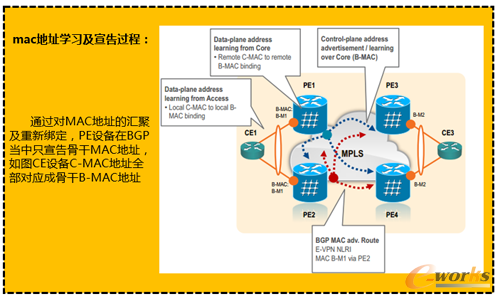 Mac��ַ�W(xu��)��(x��)