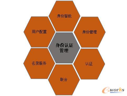 Covisint�����J�C��������