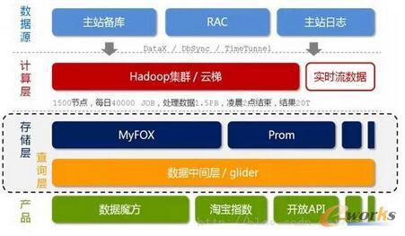 �󔵓����\��̎��C��