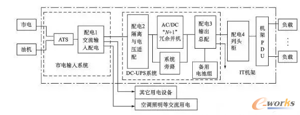 ��������ֱ��UPS���ϵ�y